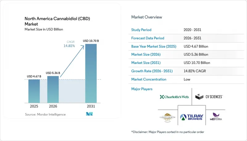 North America Cannabidiol（CBD）-Market-IMG1