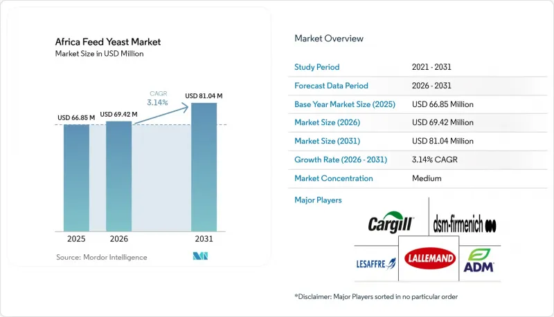 Africa Feed Yeast-Market-IMG1