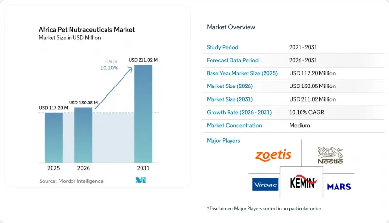 Africa Pet Nutraceuticals-Market-IMG1