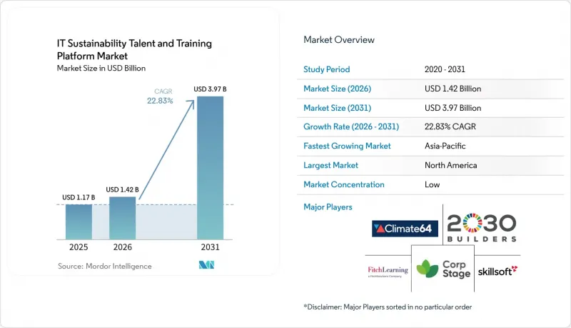 IT Sustainability Talent and Training Platform-Market-IMG1