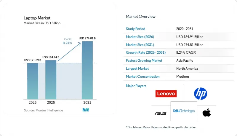 Laptop-Market-IMG1