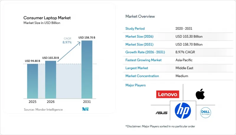 Consumer Laptop-Market-IMG1