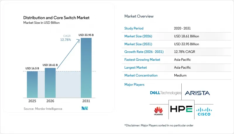 Distribution and Core Switch-Market-IMG1