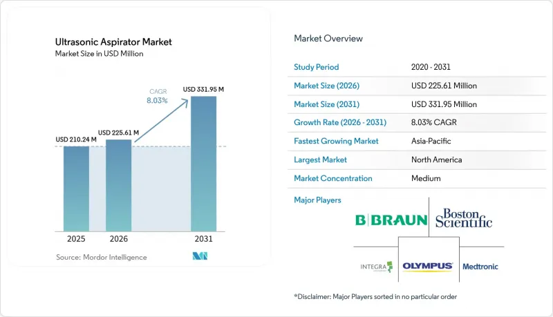 Ultrasonic Aspirator-Market-IMG1