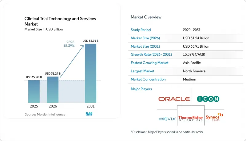 Clinical Trial Technology and Services-Market-IMG1
