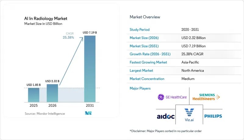 AI In Radiology-Market-IMG1