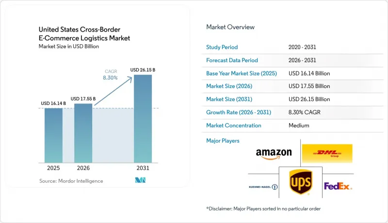 United States Cross-Border E-Commerce Logistics-Market-IMG1