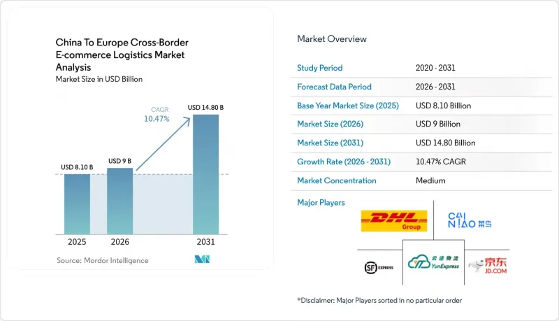 China To Europe Cross-Border E-commerce Logistics Analysis-Market-IMG1