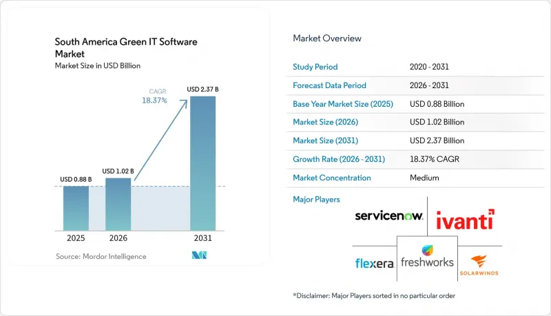 South America Green IT Software-Market-IMG1
