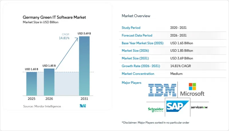Germany Green IT Software-Market-IMG1