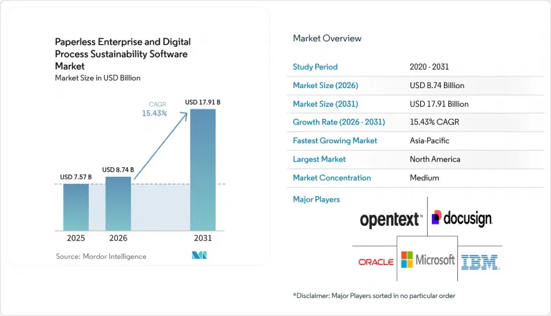 Paperless Enterprise and Digital Process Sustainability Software-Market-IMG1