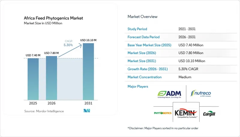 Africa Feed Phytogenics-Market-IMG1