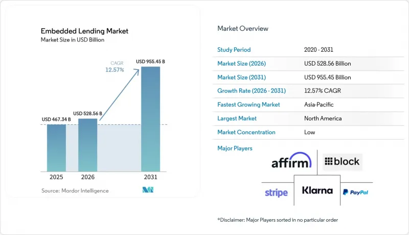 Embedded Lending-Market-IMG1