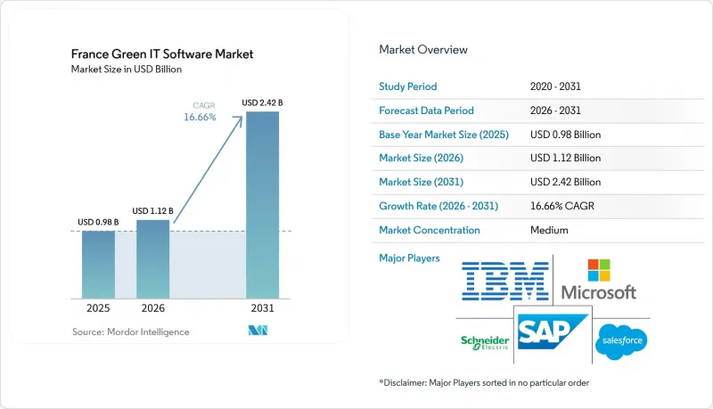 France Green IT Software-Market-IMG1