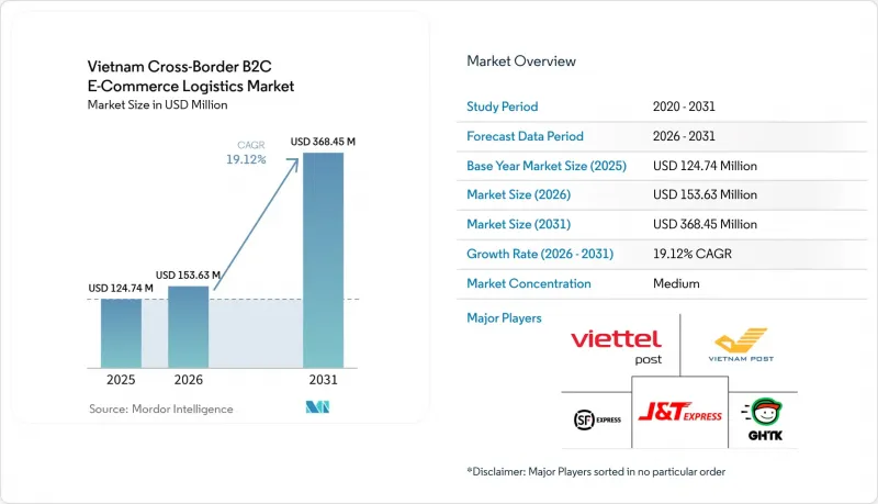 Vietnam Cross-Border B2C E-Commerce Logistics-Market-IMG1