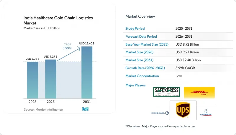 India Healthcare Cold Chain Logistics-Market-IMG1