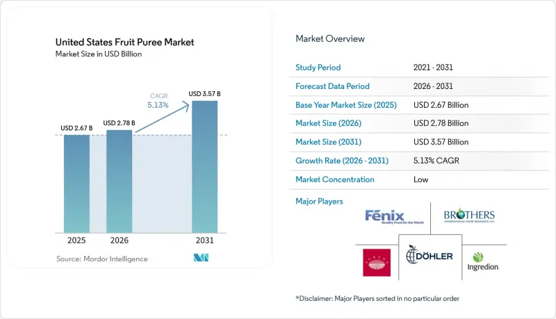 United States Fruit Puree-Market-IMG1