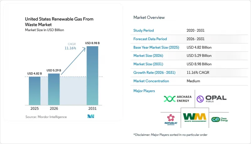 United States Renewable Gas From Waste-Market-IMG1