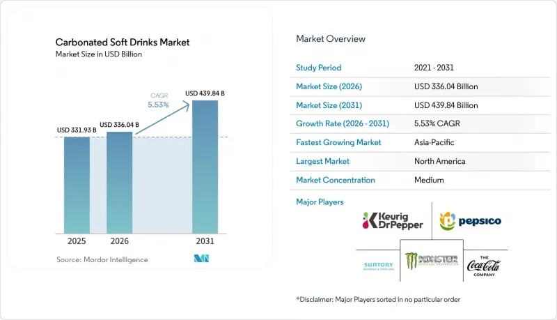 Carbonated Soft Drinks-Market-IMG1