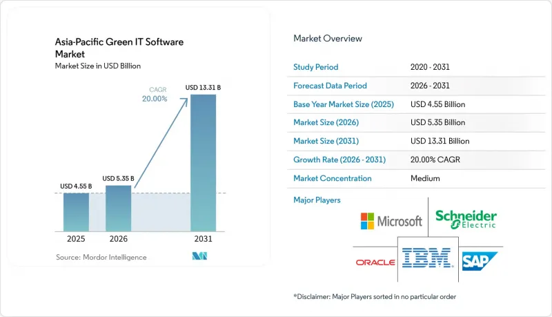 Asia-Pacific Green IT Software-Market-IMG1