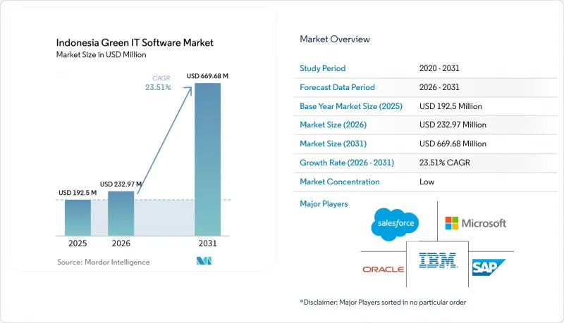 Indonesia Green IT Software-Market-IMG1