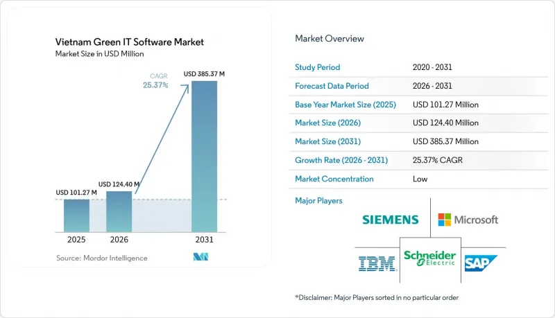 Vietnam Green IT Software-Market-IMG1