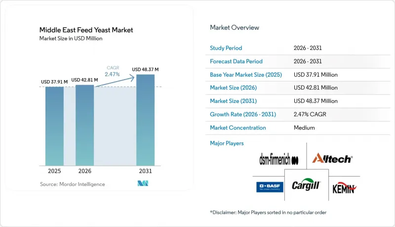 Middle East Feed Yeast-Market-IMG1
