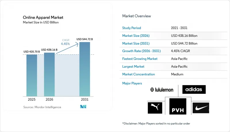 Online Apparel-Market-IMG1