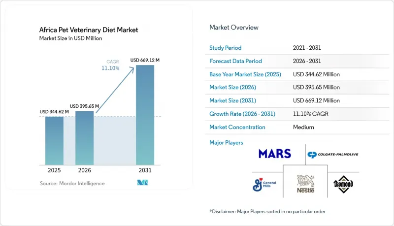 Africa Pet Veterinary Diet-Market-IMG1