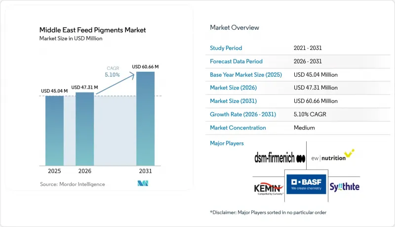 Middle East Feed Pigments-Market-IMG1