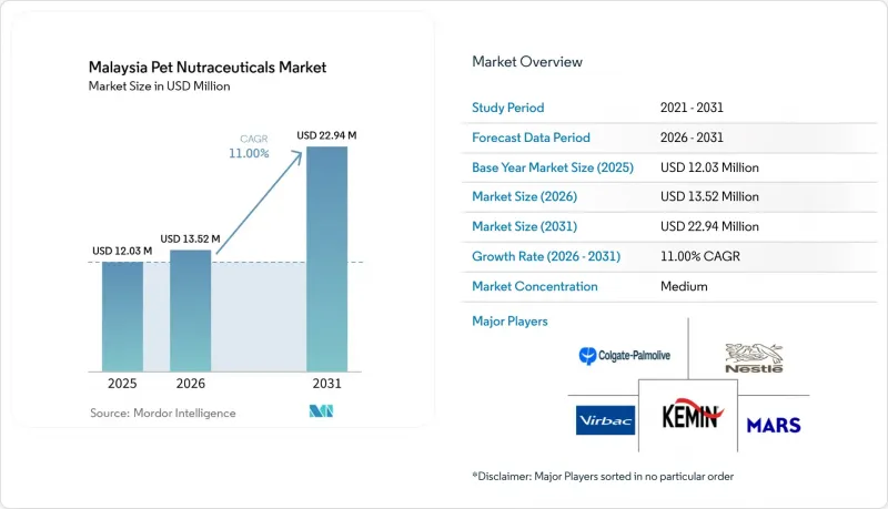 Malaysia Pet Nutraceuticals-Market-IMG1