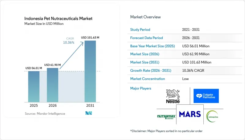 Indonesia Pet Nutraceuticals-Market-IMG1