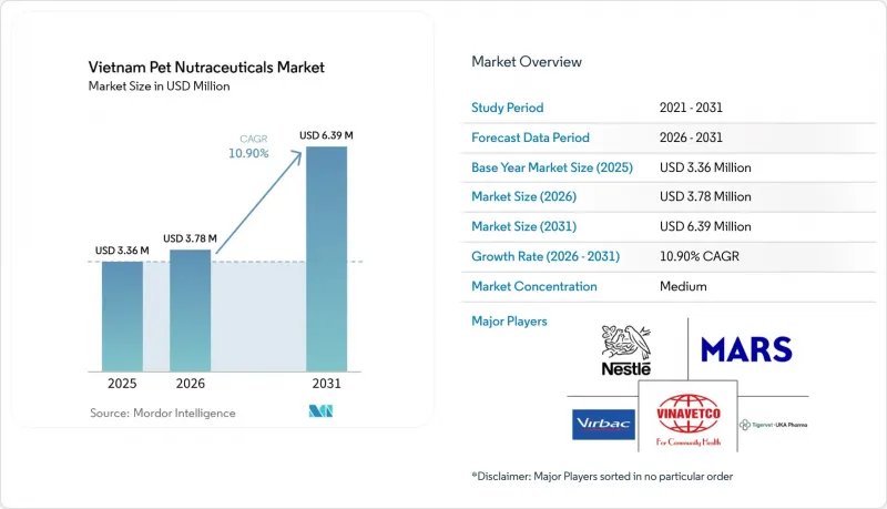Vietnam Pet Nutraceuticals-Market-IMG1