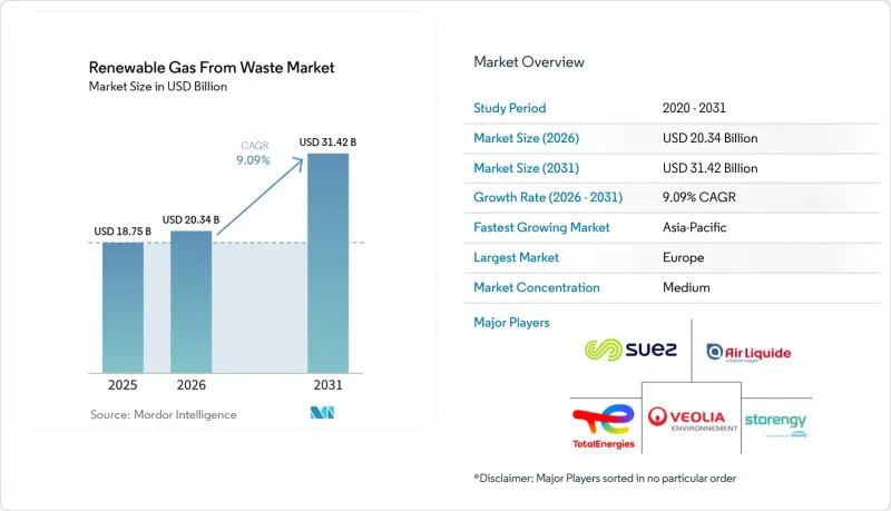 Renewable Gas From Waste-Market-IMG1