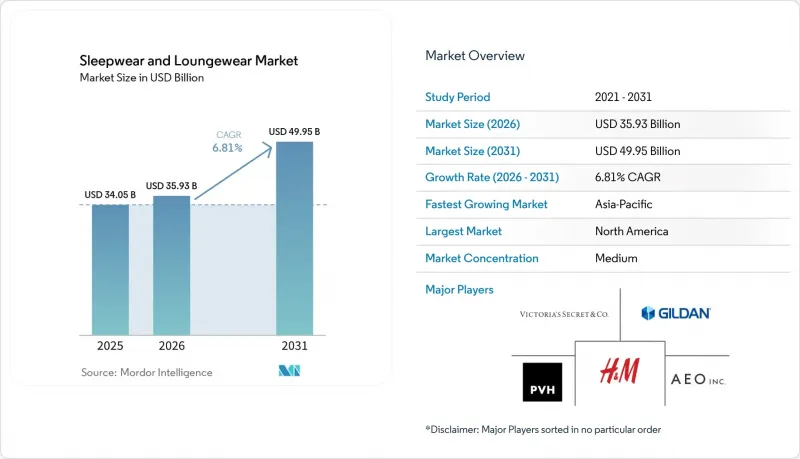 Sleepwear and Loungewear-Market-IMG1
