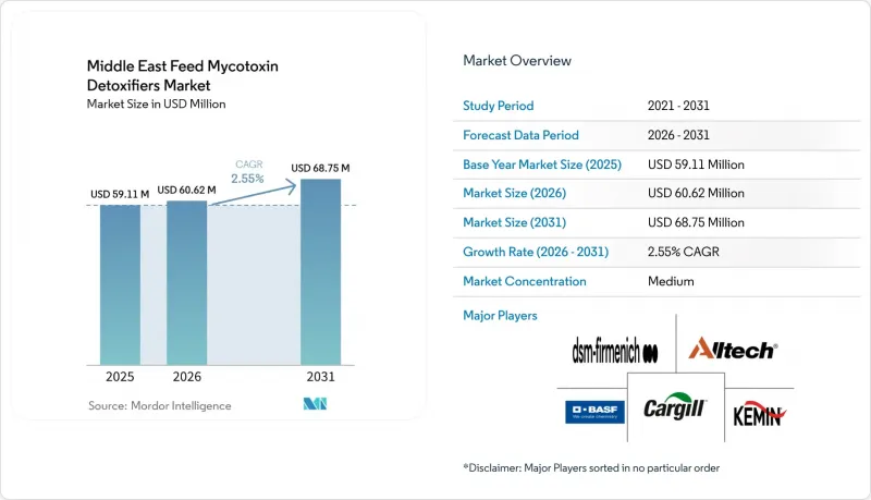 Middle East Feed Mycotoxin Detoxifiers-Market-IMG1