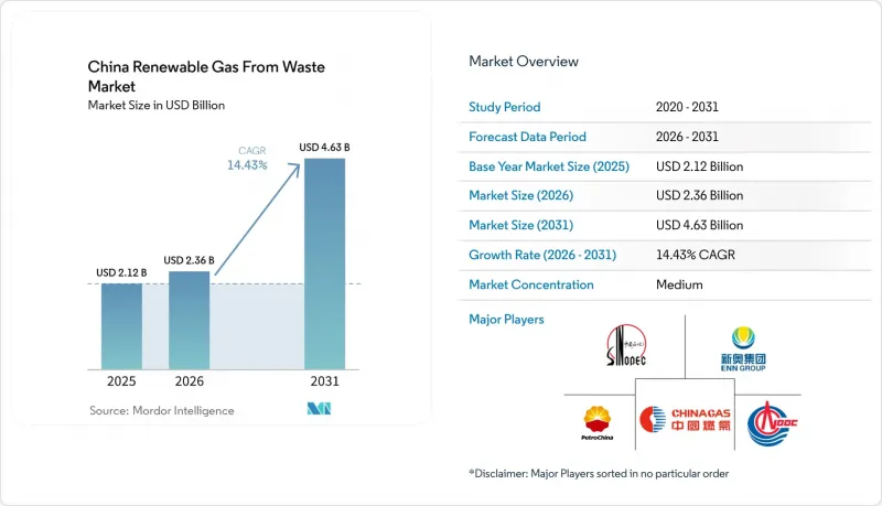 China Renewable Gas From Waste-Market-IMG1