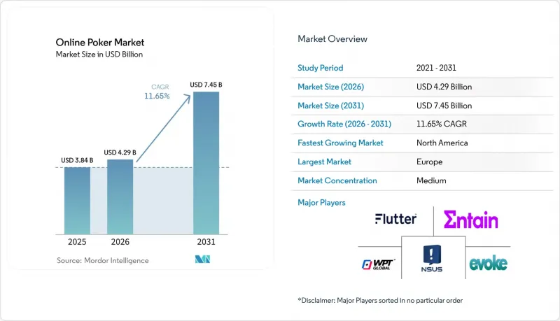 Online Poker-Market-IMG1