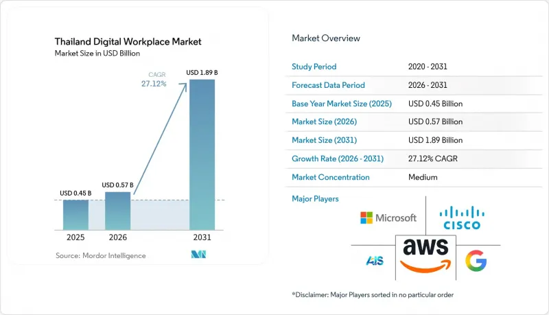 Thailand Digital Workplace-Market-IMG1