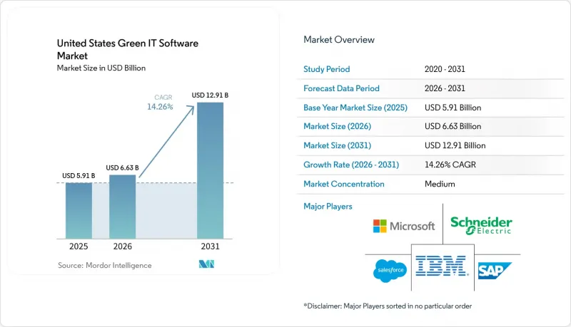 United States Green IT Software-Market-IMG1