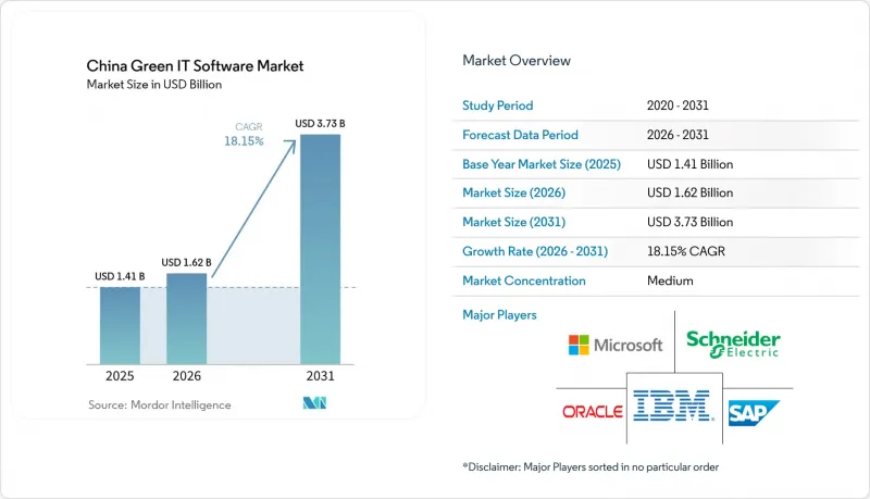 China Green IT Software-Market-IMG1