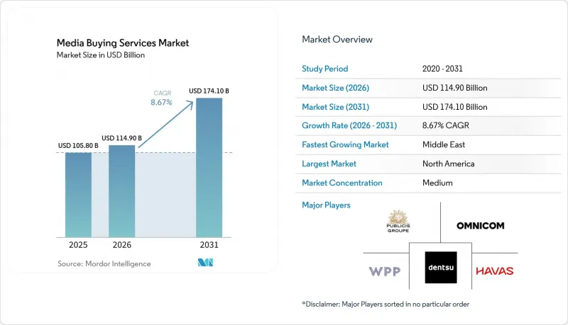 Media Buying Services-Market-IMG1