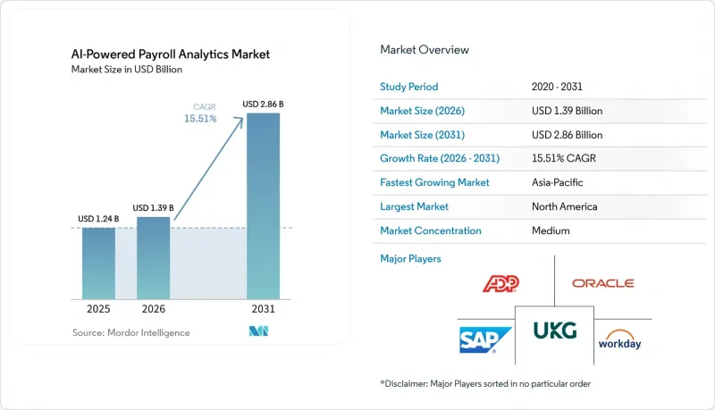 AI-Powered Payroll Analytics-Market-IMG1