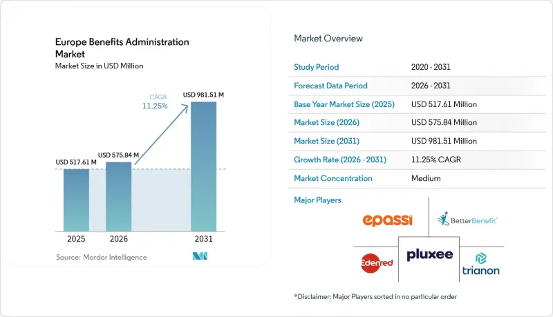 Europe Benefits Administration-Market-IMG1
