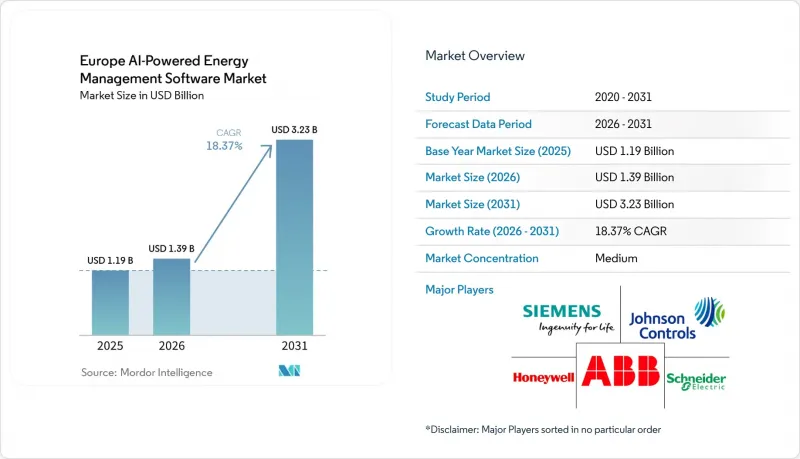 Europe AI-Powered Energy Management Software-Market-IMG1