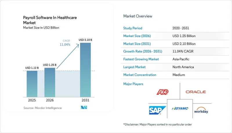 Payroll Software In Healthcare-Market-IMG1