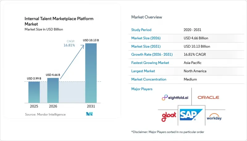 Internal Talent place Platform Market-IMG1