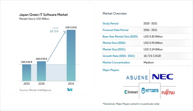 Japan Green IT Software-Market-IMG1