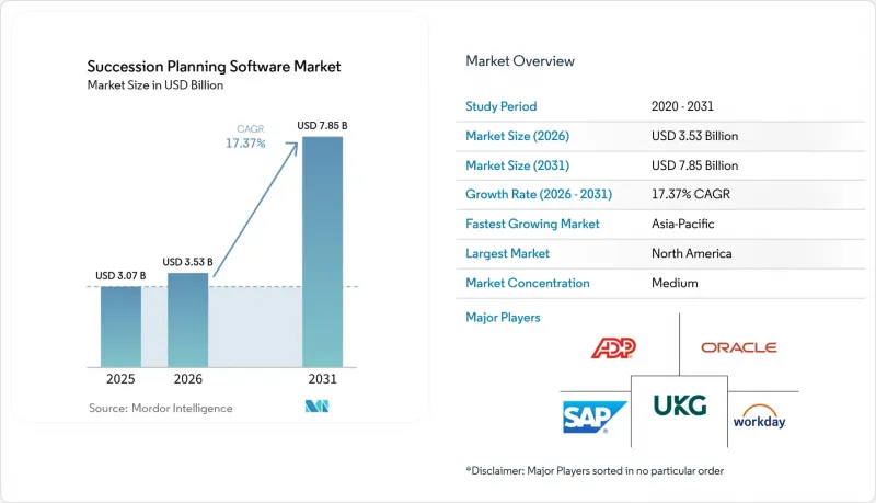 Succession Planning Software-Market-IMG1