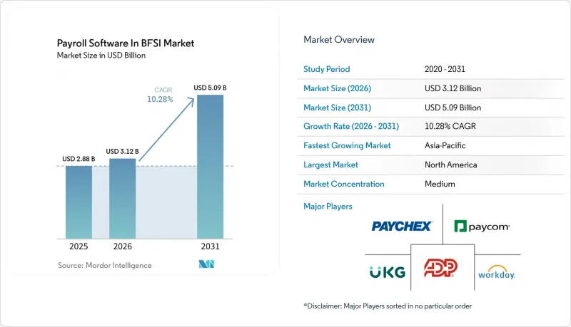 Payroll Software In BFSI-Market-IMG1